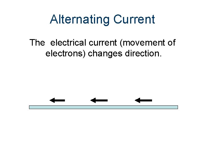 Alternating Current The electrical current (movement of electrons) changes direction. 
