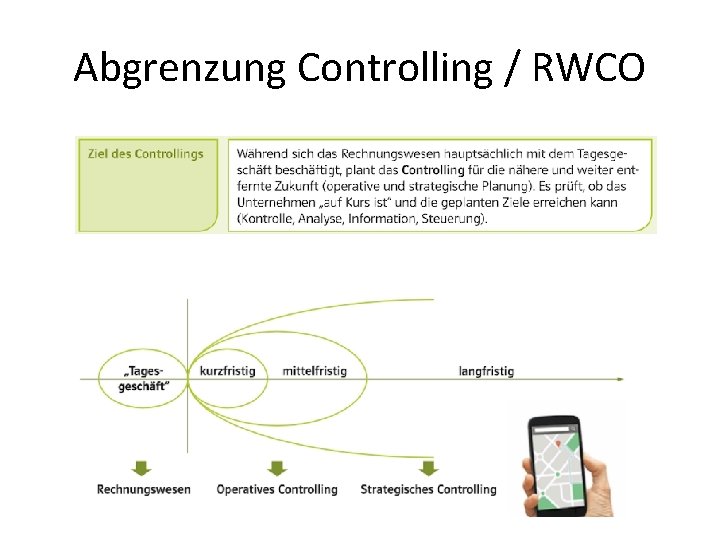 Abgrenzung Controlling / RWCO 