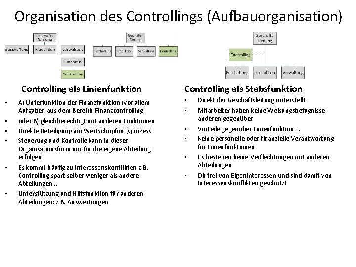 Organisation des Controllings (Aufbauorganisation) Controlling als Linienfunktion • • • A) Unterfunktion der Finanzfunktion