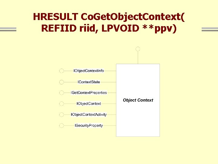 HRESULT Co. Get. Object. Context( REFIID riid, LPVOID **ppv) 