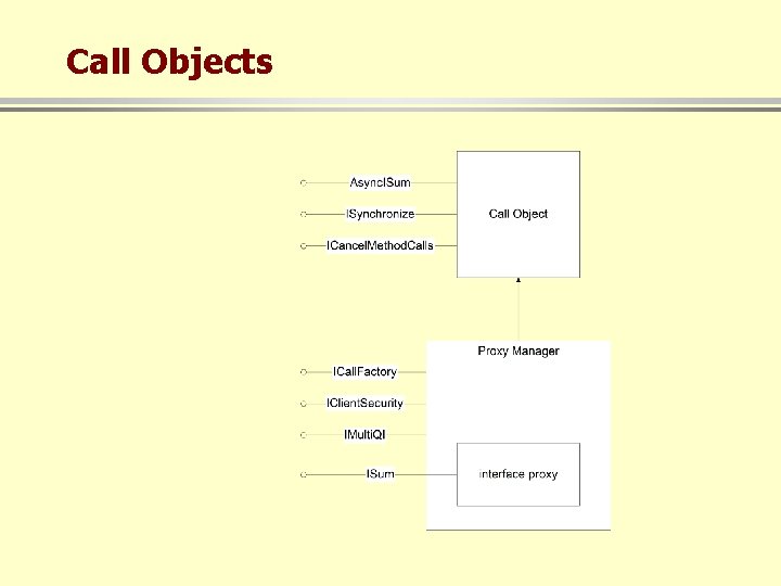 Call Objects 