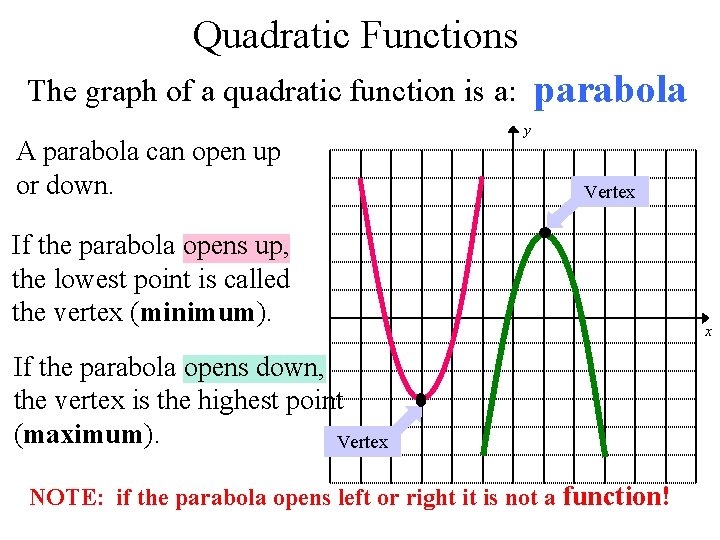 Quadratic Functions parabola The graph of a quadratic function is a: A parabola can