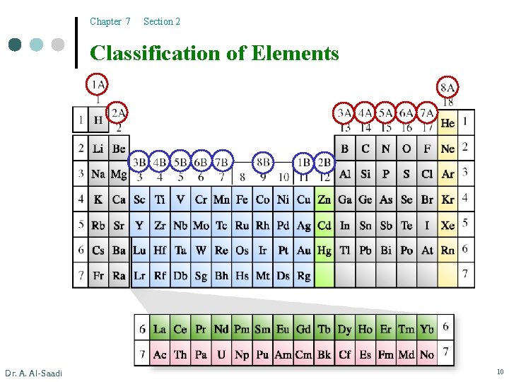 Chapter 7 Section 2 Classification of Elements Dr. A. Al-Saadi 10 