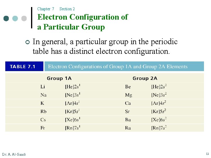 Chapter 7 Section 2 Electron Configuration of a Particular Group ¢ Dr. A. Al-Saadi