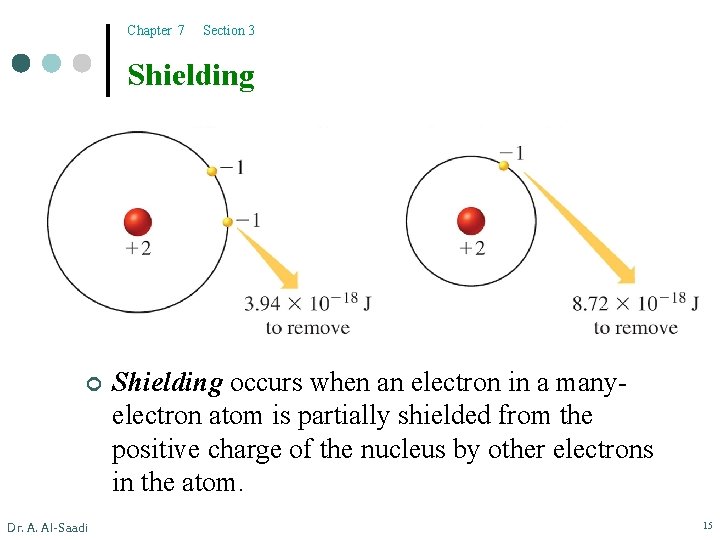 Chapter 7 Section 3 Shielding ¢ Dr. A. Al-Saadi Shielding occurs when an electron