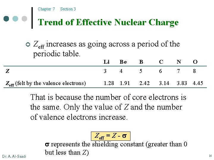 Chapter 7 Section 3 Trend of Effective Nuclear Charge ¢ Zeff increases as going