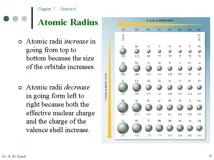 Chapter 7 Section 4 Atomic Radius ¢ Atomic radii increase in going from top