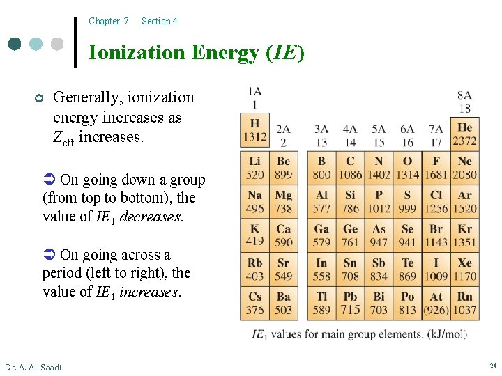 Chapter 7 Section 4 Ionization Energy (IE) ¢ Generally, ionization energy increases as Zeff