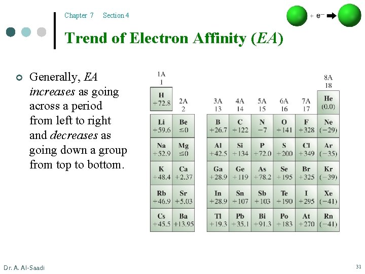 Chapter 7 Section 4 Trend of Electron Affinity (EA) ¢ Generally, EA increases as