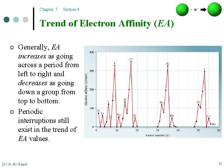 Chapter 7 Section 4 Trend of Electron Affinity (EA) ¢ ¢ Generally, EA increases