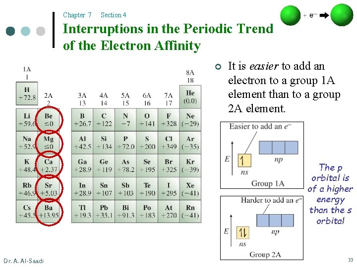 Chapter 7 Section 4 Interruptions in the Periodic Trend of the Electron Affinity ¢