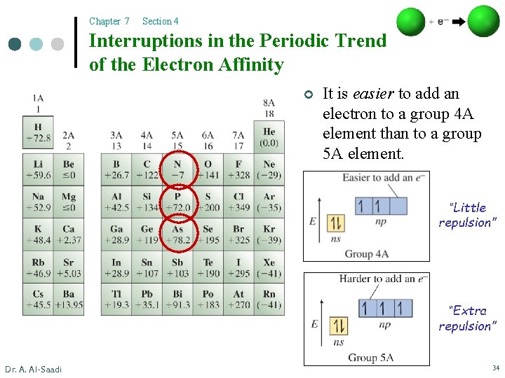 Chapter 7 Section 4 Interruptions in the Periodic Trend of the Electron Affinity ¢