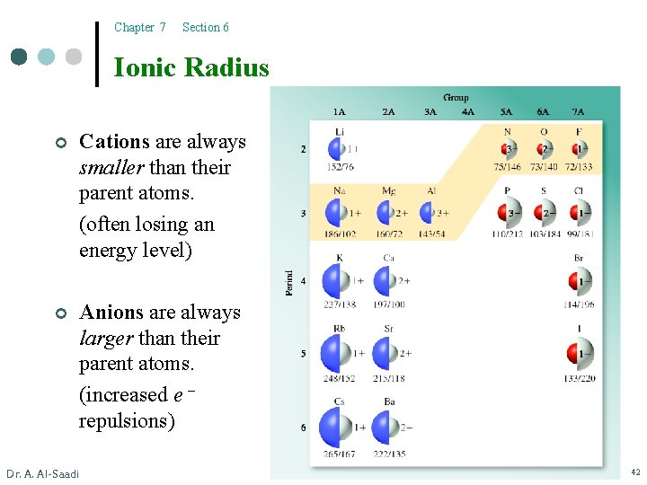 Chapter 7 Section 6 Ionic Radius ¢ Cations are always smaller than their parent