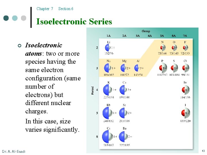 Chapter 7 Section 6 Isoelectronic Series ¢ Isoelectronic atoms: two or more species having