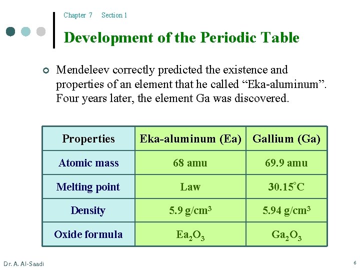 Chapter 7 Section 1 Development of the Periodic Table ¢ Mendeleev correctly predicted the