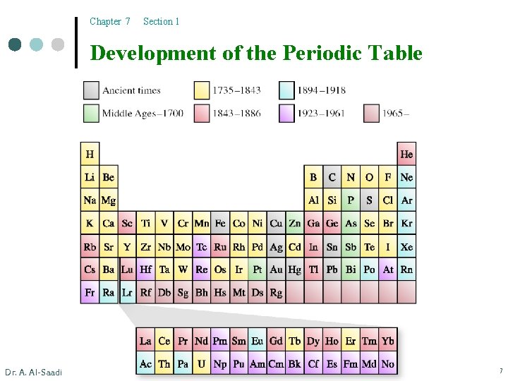 Chapter 7 Section 1 Development of the Periodic Table Dr. A. Al-Saadi 7 