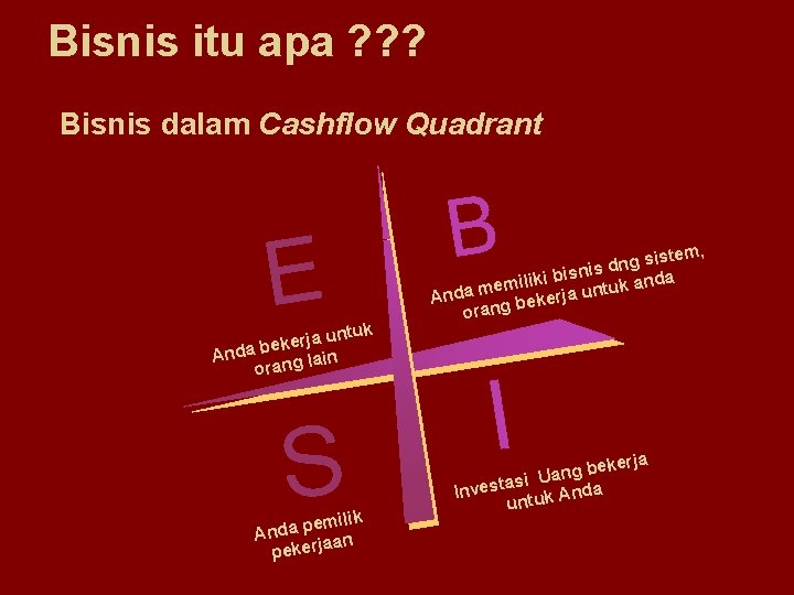 Bisnis itu apa ? ? ? Bisnis dalam Cashflow Quadrant E k a untu