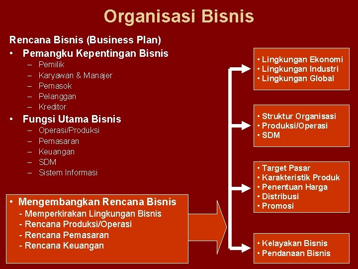 Organisasi Bisnis Rencana Bisnis (Business Plan) • Pemangku Kepentingan Bisnis – – – Pemilik