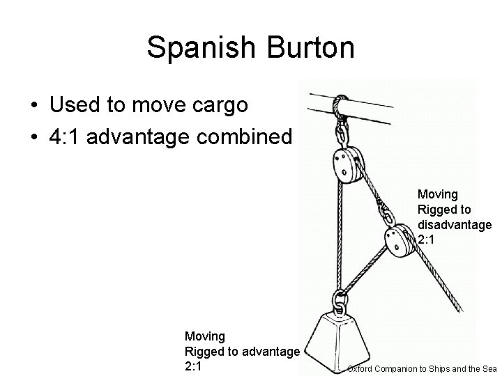 Spanish Burton • Used to move cargo • 4: 1 advantage combined Moving Rigged