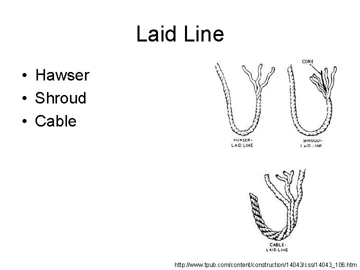 Laid Line • Hawser • Shroud • Cable http: //www. tpub. com/content/construction/14043/css/14043_106. htm 