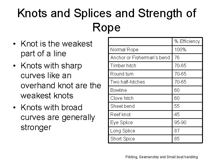 Knots and Splices and Strength of Rope • Knot is the weakest part of