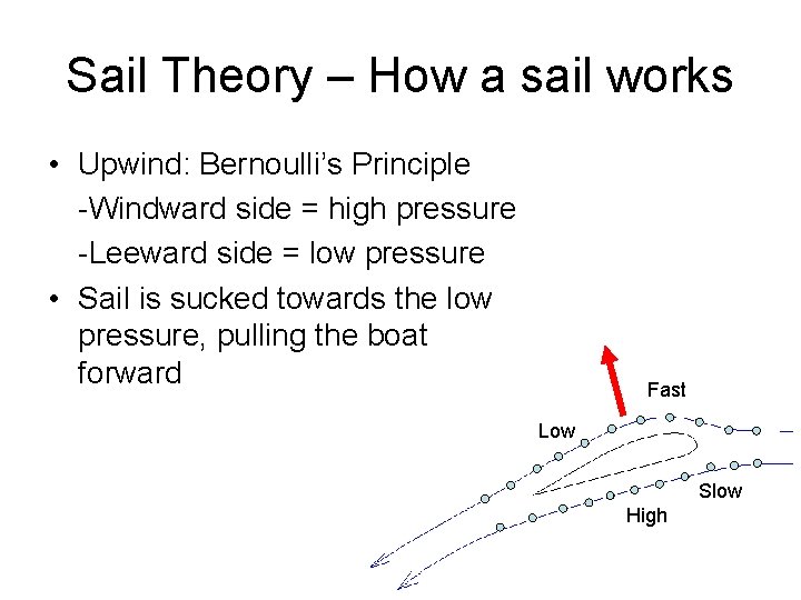 Sail Theory – How a sail works • Upwind: Bernoulli’s Principle -Windward side =