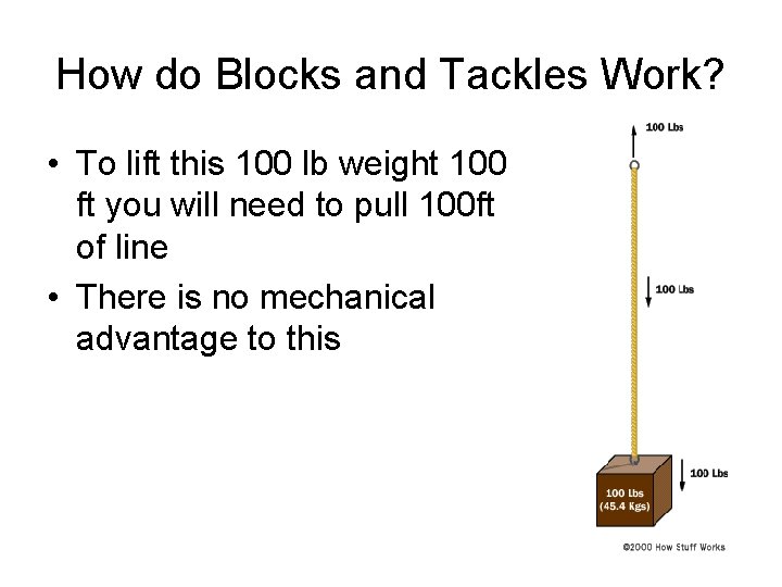How do Blocks and Tackles Work? • To lift this 100 lb weight 100