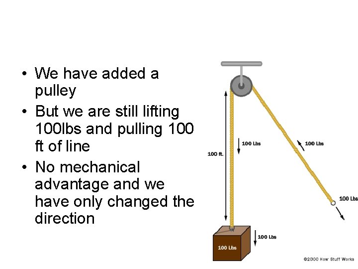  • We have added a pulley • But we are still lifting 100