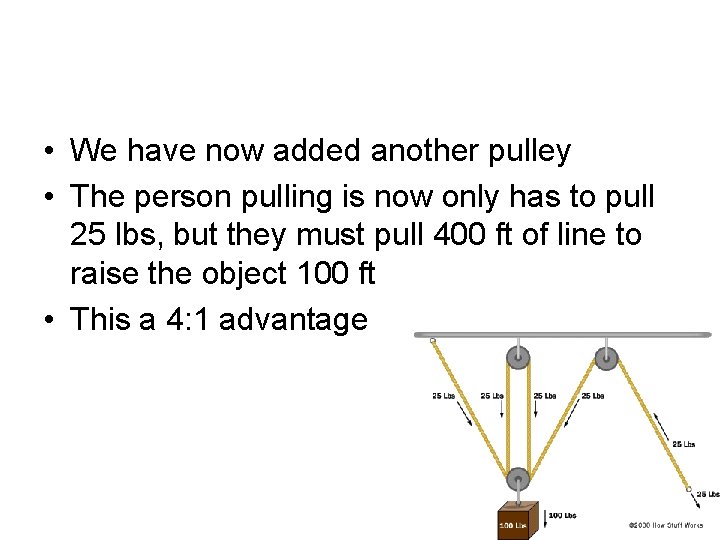  • We have now added another pulley • The person pulling is now