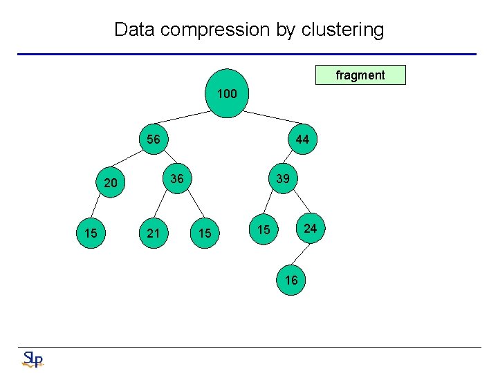 Data compression by clustering fragment 100 56 36 20 15 44 21 39 15