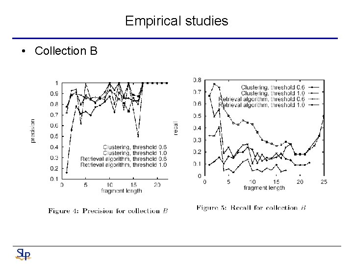 Empirical studies • Collection B 