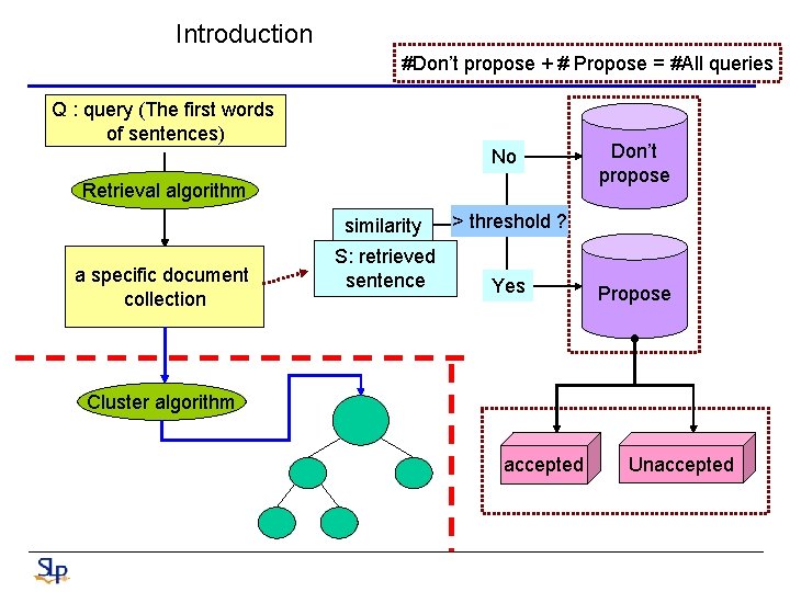 Introduction #Don’t propose + # Propose = #All queries Q : query (The first