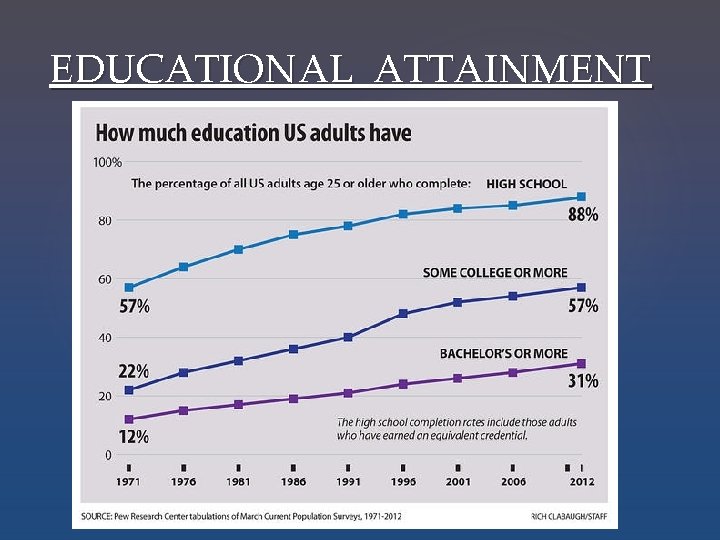 EDUCATIONAL ATTAINMENT 