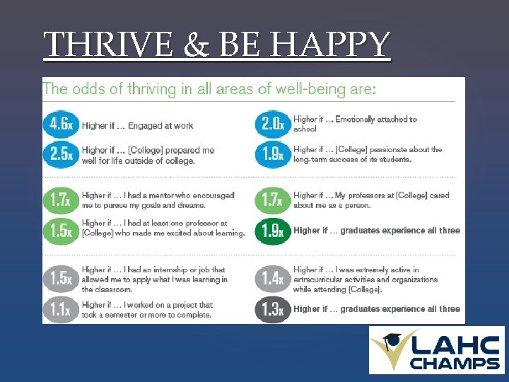 THRIVE & BE HAPPY 