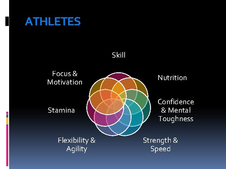 ATHLETES Skill Focus & Motivation Nutrition Stamina Confidence & Mental Toughness Flexibility & Agility