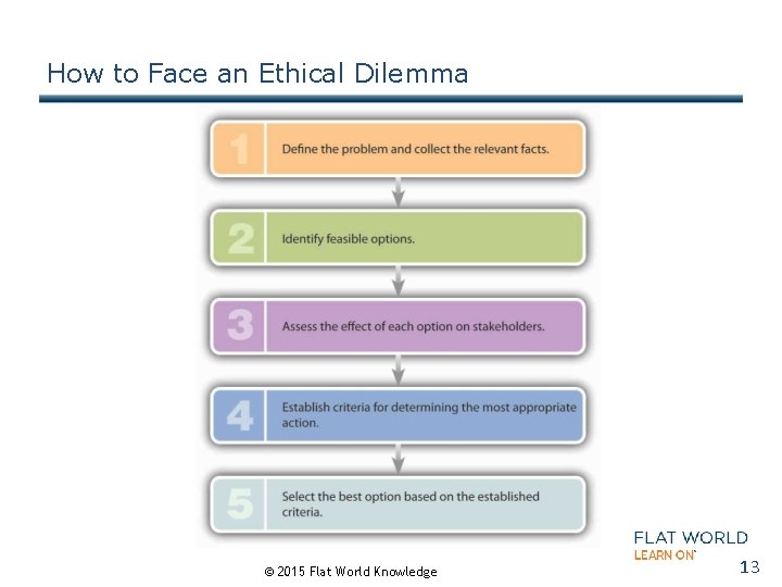How to Face an Ethical Dilemma © 2015 Flat World Knowledge 13 