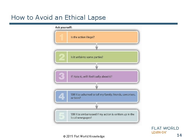 How to Avoid an Ethical Lapse © 2015 Flat World Knowledge 14 