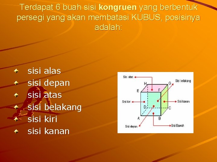 Terdapat 6 buah sisi kongruen yang berbentuk persegi yang akan membatasi KUBUS, posisinya adalah: