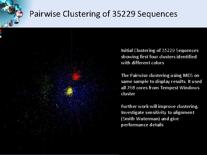 Pairwise Clustering of 35229 Sequences Initial Clustering of 35229 Sequences showing first four clusters