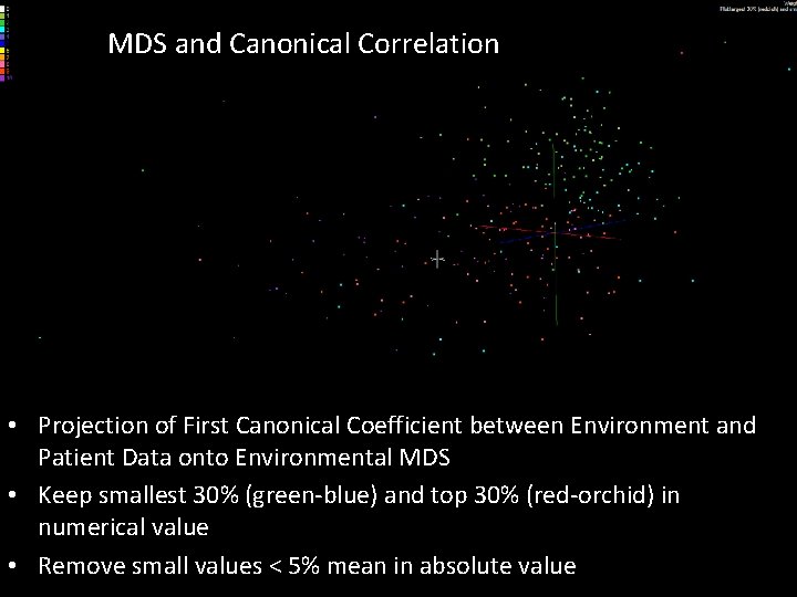 MDS and Canonical Correlation • Projection of First Canonical Coefficient between Environment and Patient