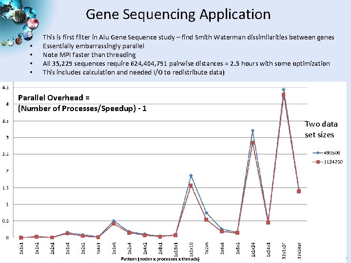 Gene Sequencing Application • • • This is first filter in Alu Gene Sequence