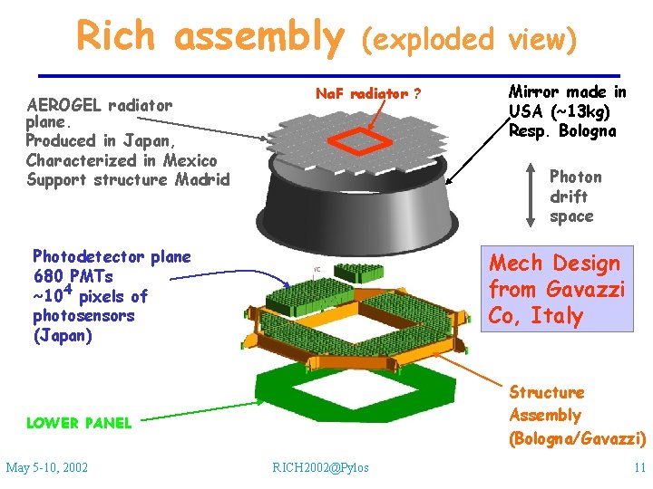 Rich assembly AEROGEL radiator plane. Produced in Japan, Characterized in Mexico Support structure Madrid