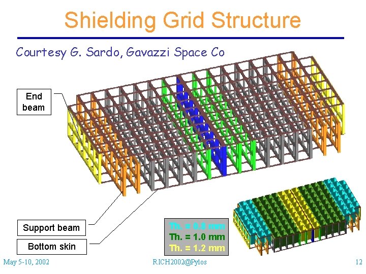 Shielding Grid Structure Courtesy G. Sardo, Gavazzi Space Co End beam Support beam Bottom