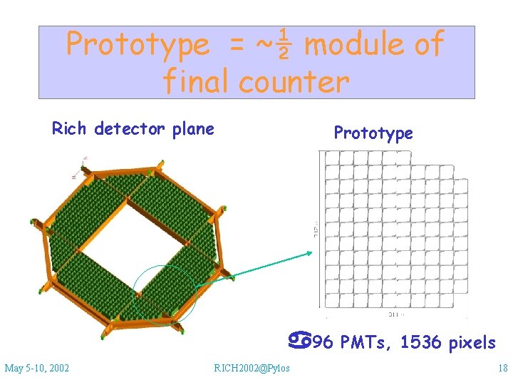 Prototype = ~½ module of final counter Rich detector plane Prototype a 96 May