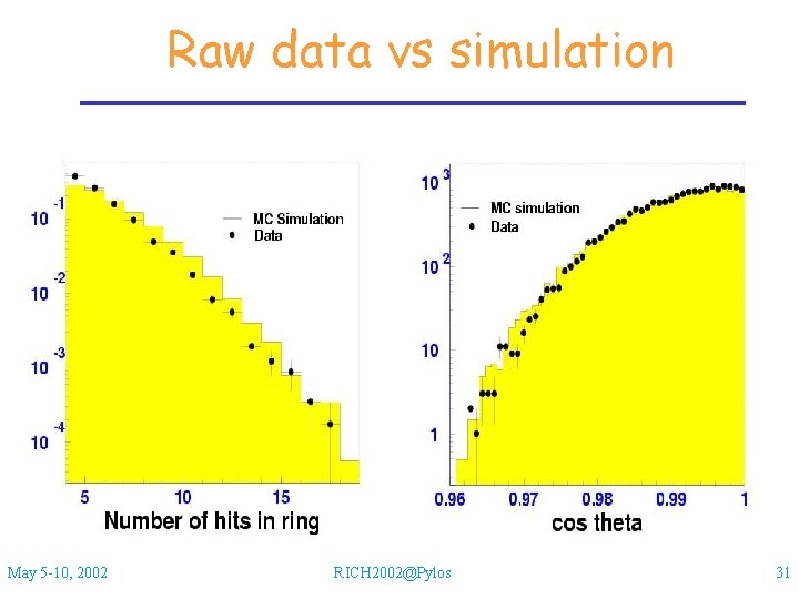 Raw data vs simulation May 5 -10, 2002 RICH 2002@Pylos 31 