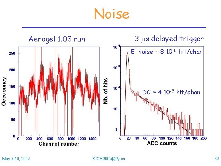 Noise 3 ms delayed trigger Aerogel 1. 03 run El noise ~ 8 10