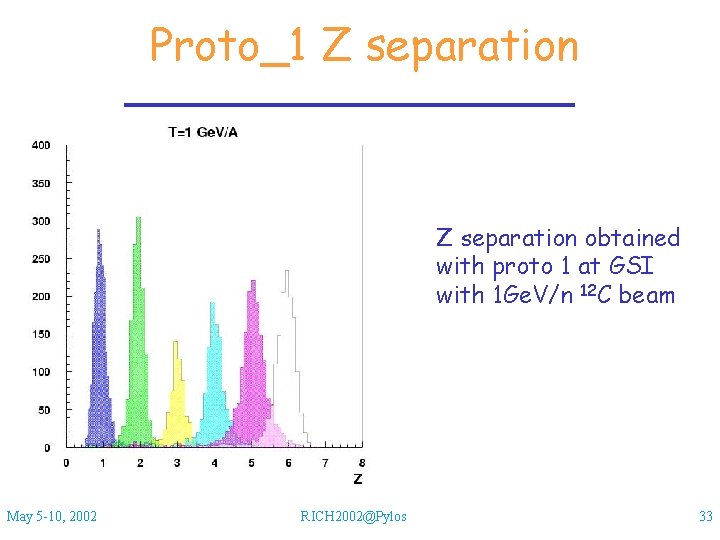 Proto_1 Z separation obtained with proto 1 at GSI with 1 Ge. V/n 12