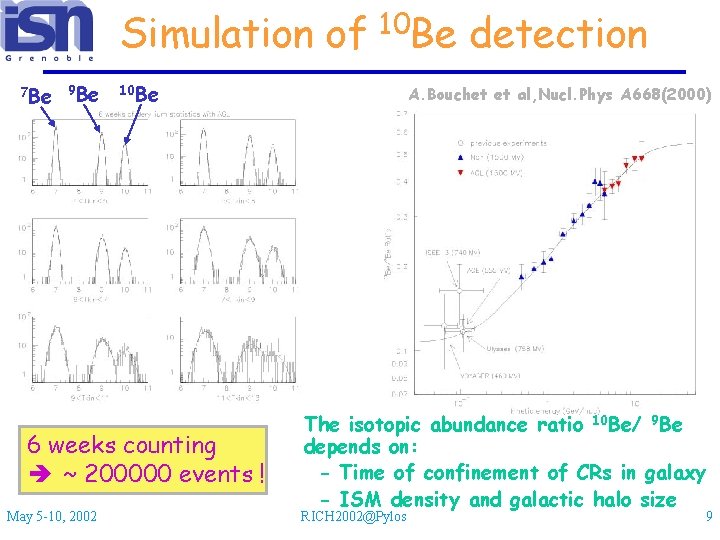 Simulation of 7 Be 9 Be 10 Be 6 weeks counting è ~ 200000