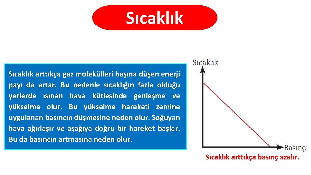 Sıcaklık arttıkça gaz molekülleri başına düşen enerji payı da artar. Bu nedenle sıcaklığın fazla