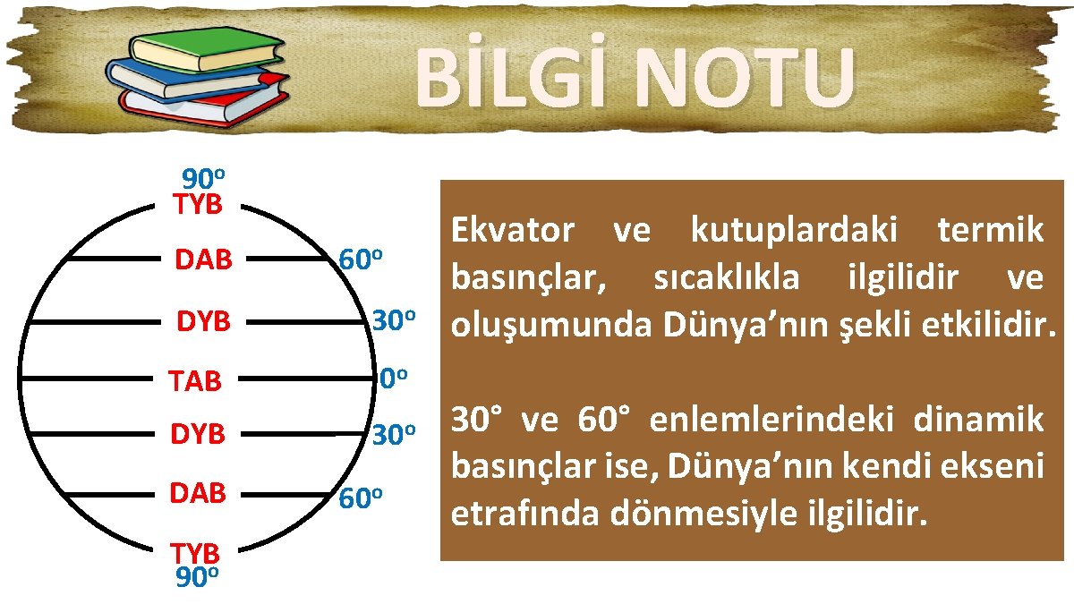 BİLGİ NOTU 90 o TYB DAB 60 o DYB 30 o TAB 0 o